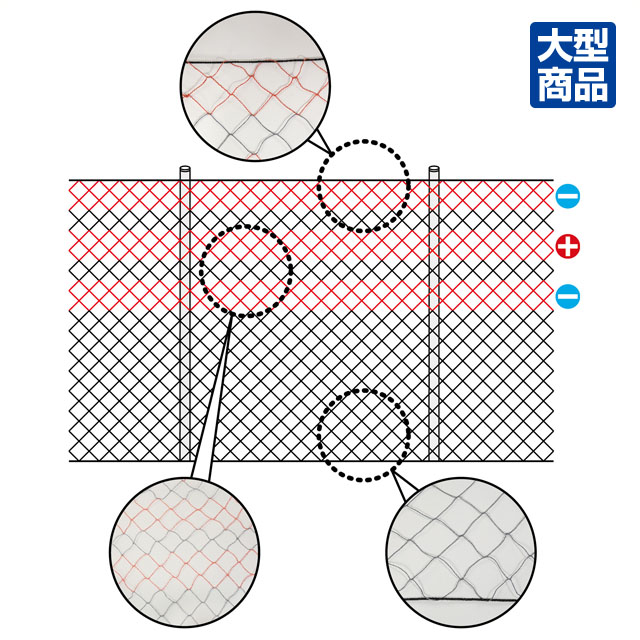 サルネット3段