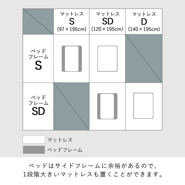 すのこ ベッドフレーム シングル セミダブル ダブル マットレスセット