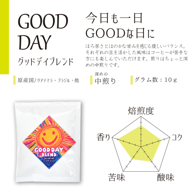 GOODDAYチャート