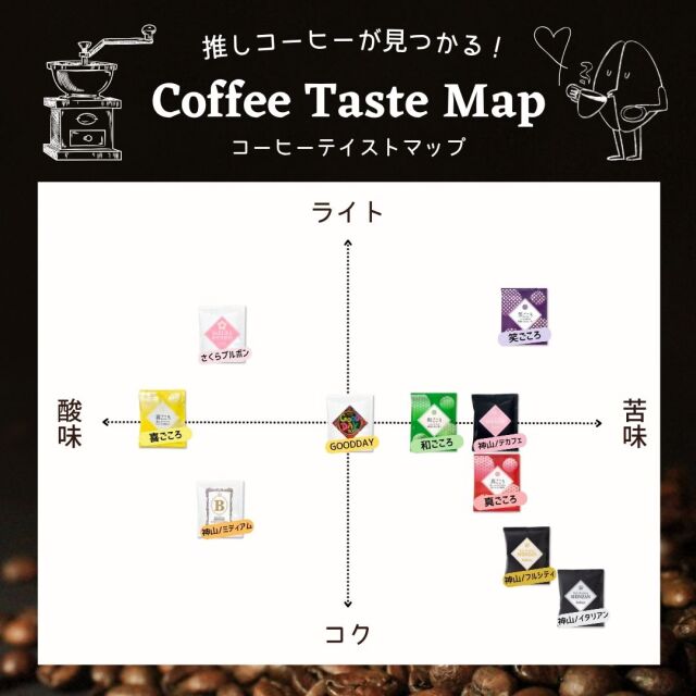 チャートマップ