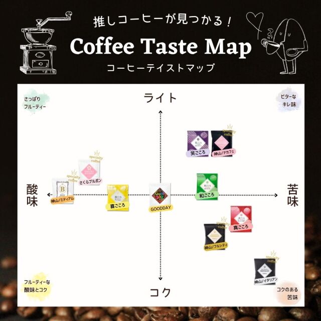 チャートマップ　テイストマップ