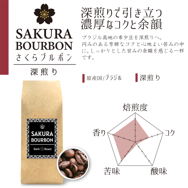さくら深煎り チャート