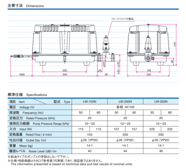 LW-250N　(単相 100V)（安永エアポンプ）　LW-250の後継機種、省エネ　静音　コンパクト　浄化槽　ポンプ　エアーポンプ - 2