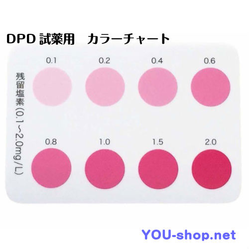 DPD試薬