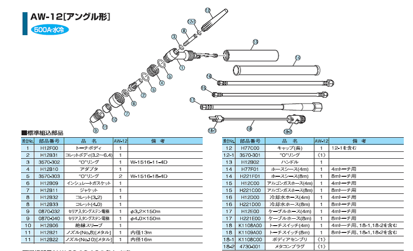 ダイヘン　TIG溶接トーチ　AW-12部品図