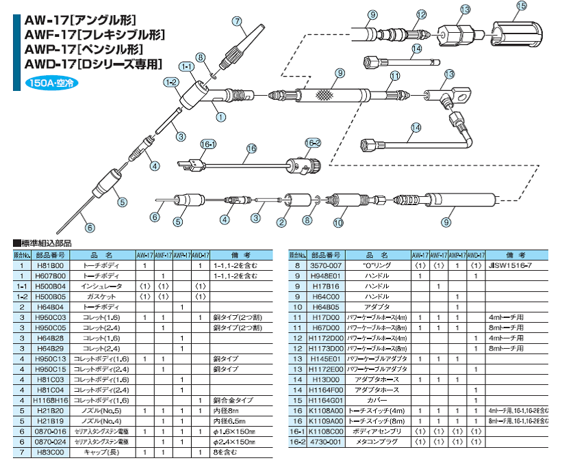 ダイヘン　TIG溶接トーチ　AW-17