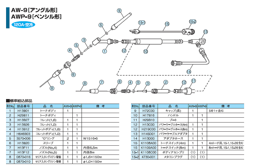 ダイヘン　TIG溶接トーチ　AW-9部品図