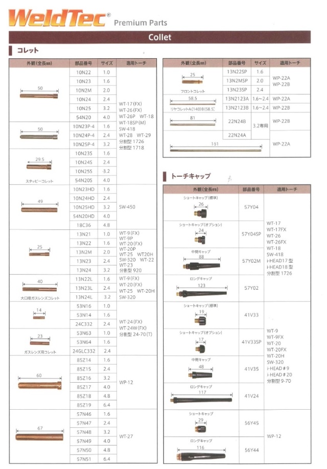 国産】 マイト コレット 1本 品番：10N25