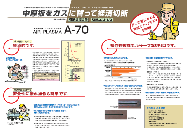 【送料無料、メーカー直送品】ダイヘン　プラズマ切断機　A-70　切断トーチ10Mセット