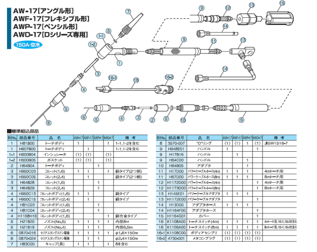 ダイヘン　TIG溶接トーチ　AW-17
