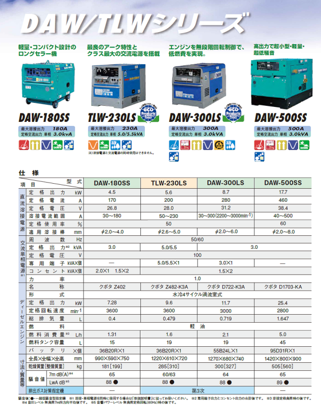 デンヨー（Denyo）超低騒音型ディーゼルエンジン溶接機（ウエルダー