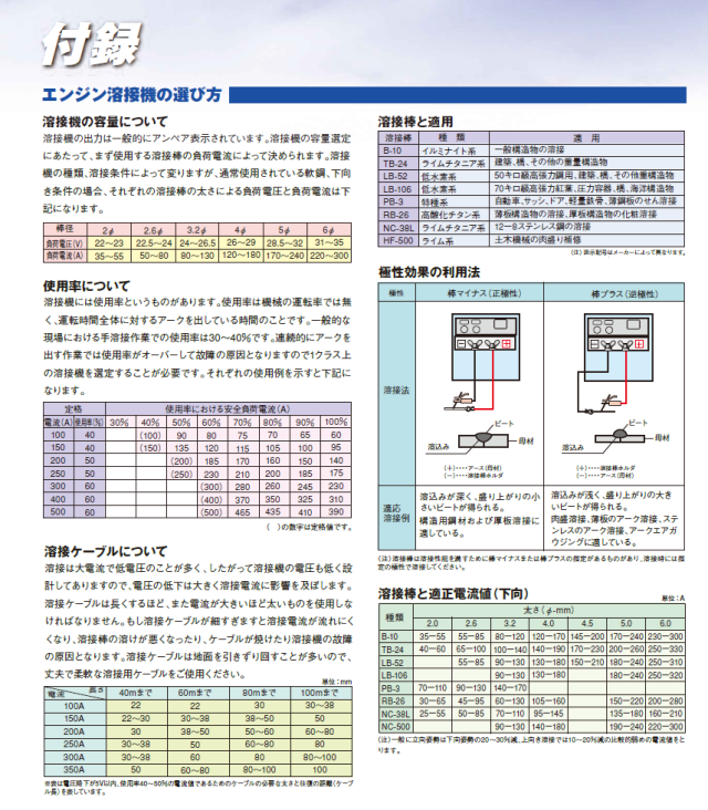 デンヨー　ディーゼルエンジン溶接機　DAW-180SS