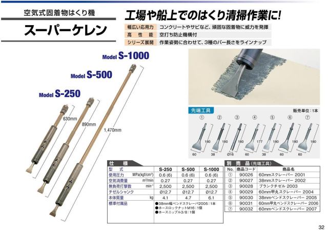 【送料無料、3営業日以内に出荷】　日東工器　空気式固着物はくり機　スーパーケレン　S-251