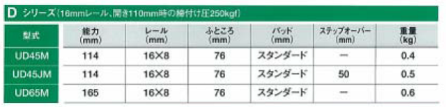 【メーカー取り寄せ】　エクセル貿易　ユーティリティクランプ（Dシリーズ）　UD45M（型式をお選びください）