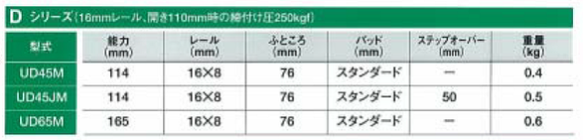 【メーカー取り寄せ】　エクセル貿易　ユーティリティクランプ（Dシリーズ）　UD45M（型式をお選びください）