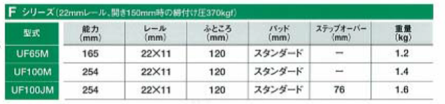 【メーカー取り寄せ】　エクセル貿易　ユーティリティクランプ（Fシリーズ）　UF65M（型式をお選びください）