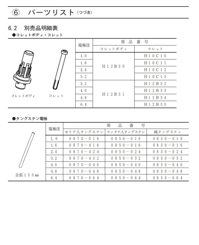 ダイヘン　TIG溶接トーチ
