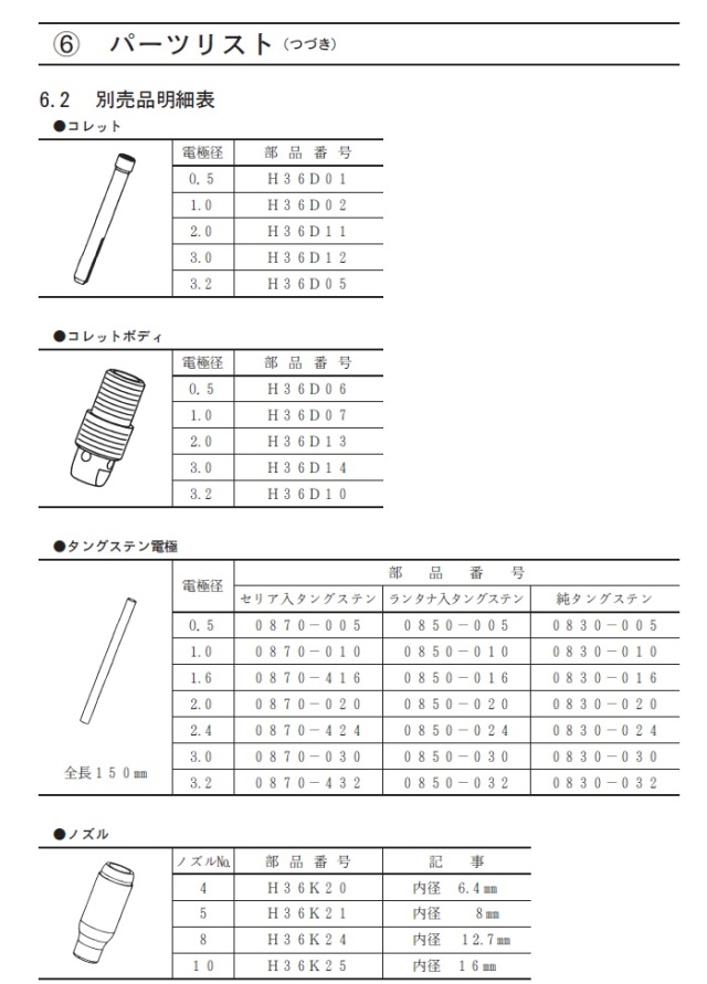 ダイヘン　TIG溶接トーチ