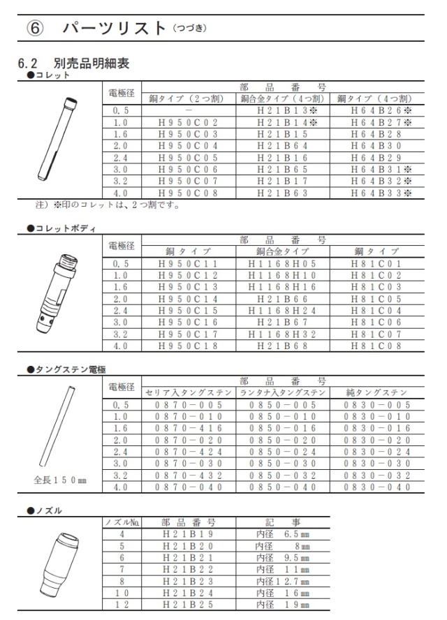 ダイヘン　TIG溶接トーチ
