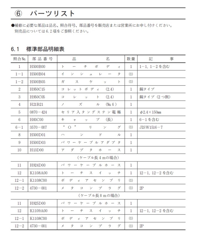 ダイヘン（DAIHEN） TIG溶接用トーチ AW-26(200A、空冷、アングル形、8M）