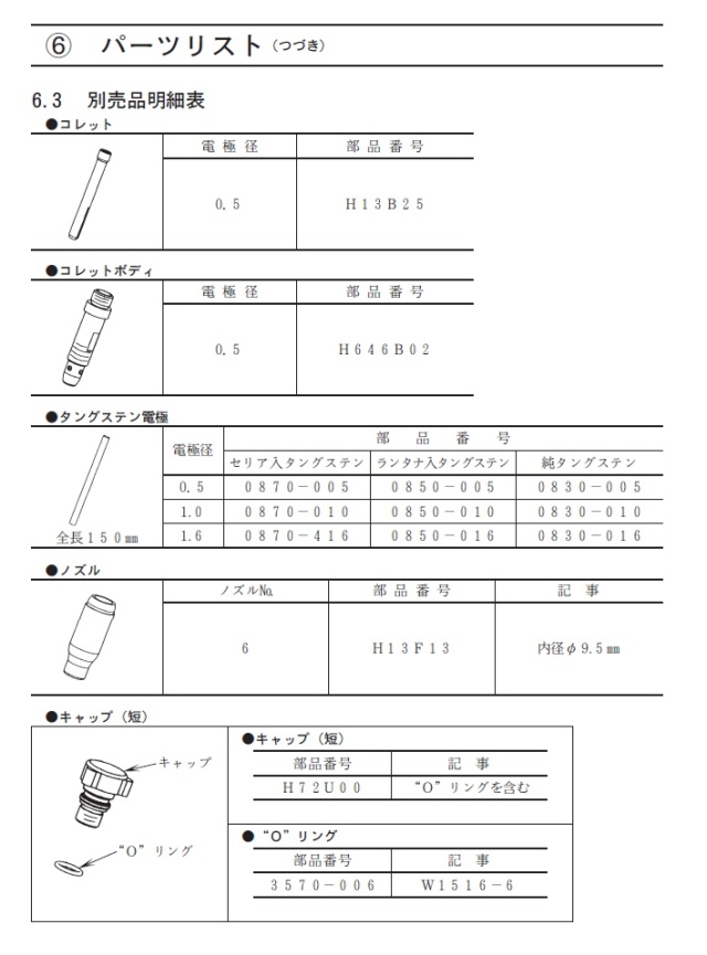 ダイヘン　TIG溶接トーチ