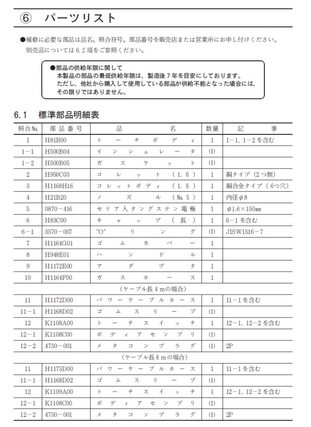 ダイヘン　TIG溶接トーチ
