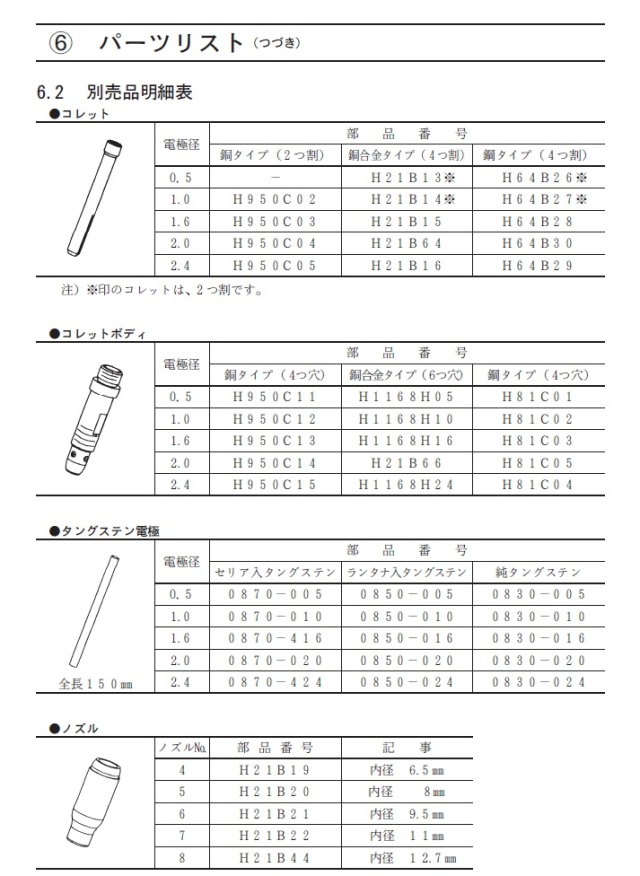 ダイヘン　TIG溶接トーチ