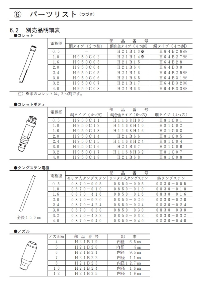 ダイヘン　TIG溶接トーチ