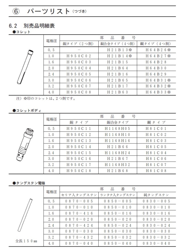 ダイヘン　TIG溶接トーチ
