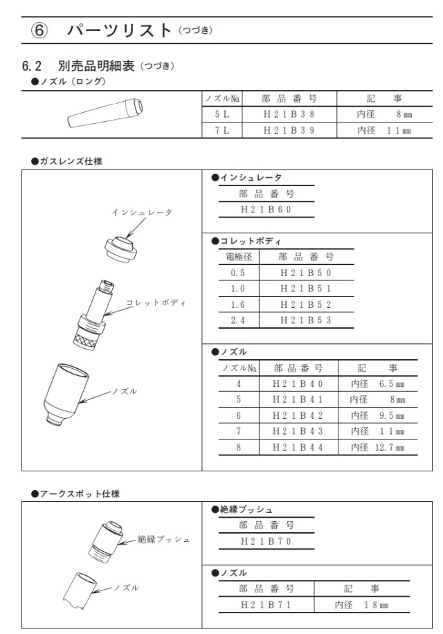 ダイヘン　TIG溶接トーチ