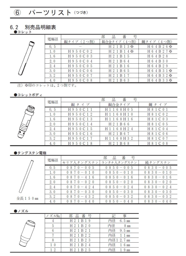 ダイヘン　TIG溶接トーチ