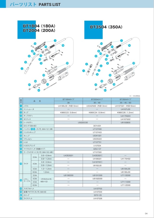 ダイヘン（DAIHEN）CO2溶接用トーチ（ブルートーチ4）BT2004-30（3M）