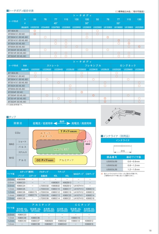 ダイヘン（DAIHEN）CO2溶接用トーチ（ブルートーチ4）BT5004-30/45/60