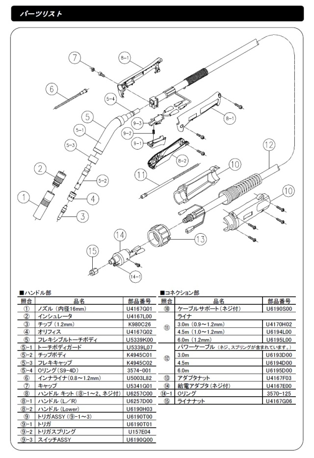 ダイヘン（DAIHEN） CO2溶接用トーチ（ブルートーチ3） BT3500F-45（4.5M） 