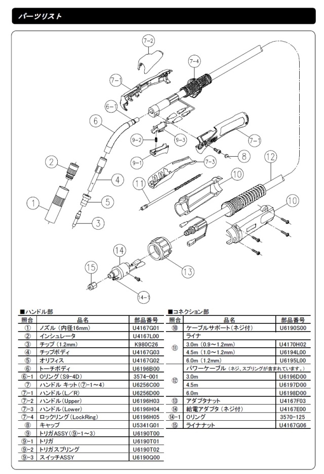 ダイヘン（DAIHEN） CO2溶接用トーチ（ブルートーチ3） BT3510-45（4.5M）