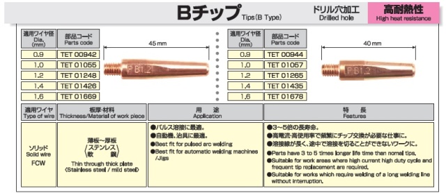 パナソニック　CO2溶接チップ