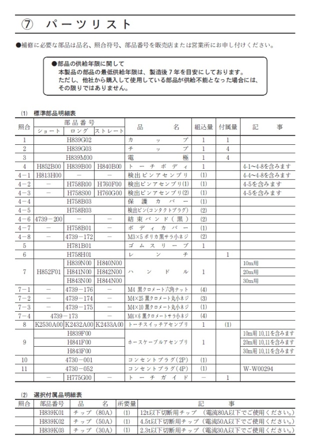 ダイヘン　エアプラズマ切断トーチ