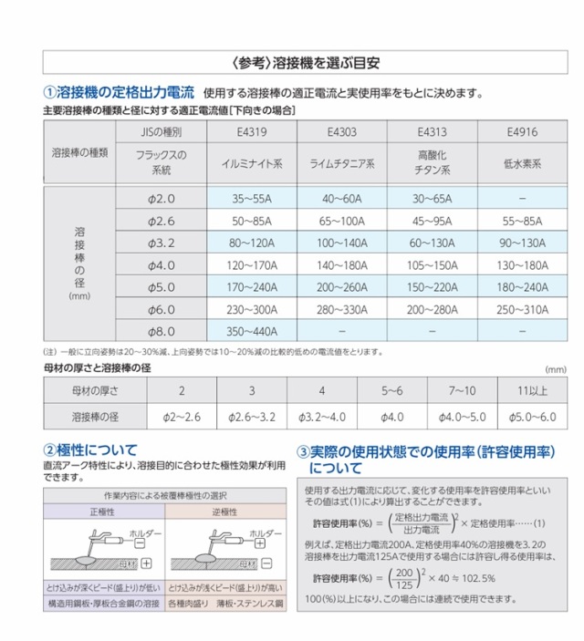 やまびこ 新ダイワ EGW190M-I ガソリンエンジン発電機兼用溶接機 190A