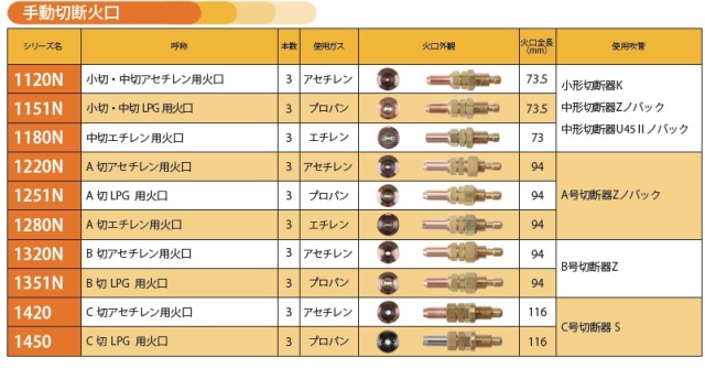 日酸TANAKA　火口