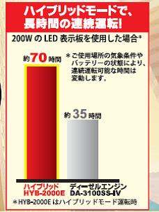デンヨー　ハイブリッド発電装置