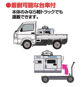 デンヨー　ハイブリッド発電装置