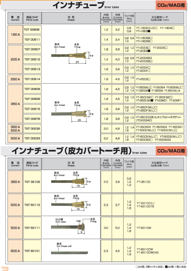 パナソニック　インナーチューブ