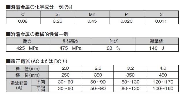 ニッコー溶材　亜鉛メッキ溶接棒　NZ-11