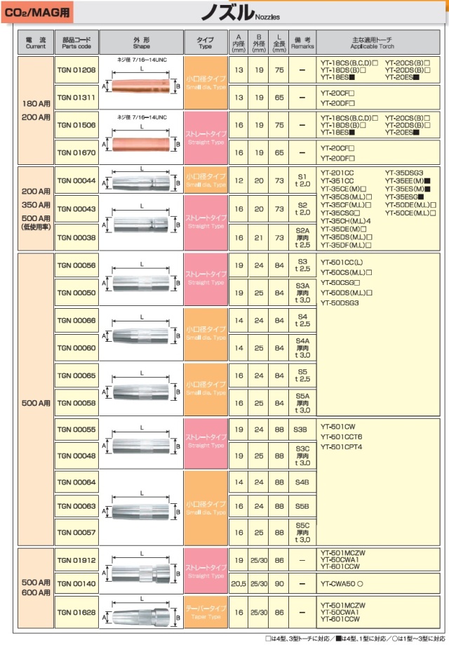 パナソニック　CO2溶接ノズル