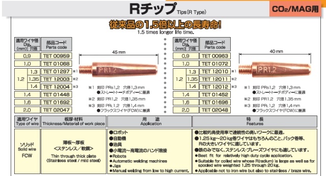 パナソニック　CO2溶接チップ