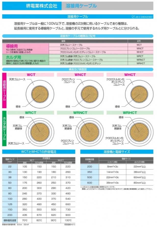 堺電業 溶接用電源ケーブル カラーキャプタイヤ WCT22SQ レッド 赤