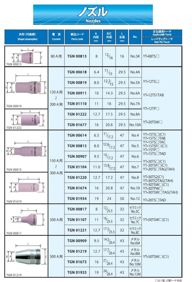 ノズル パナソニック Panasonic TIG溶接用ノズル TGN00614 TGN00815