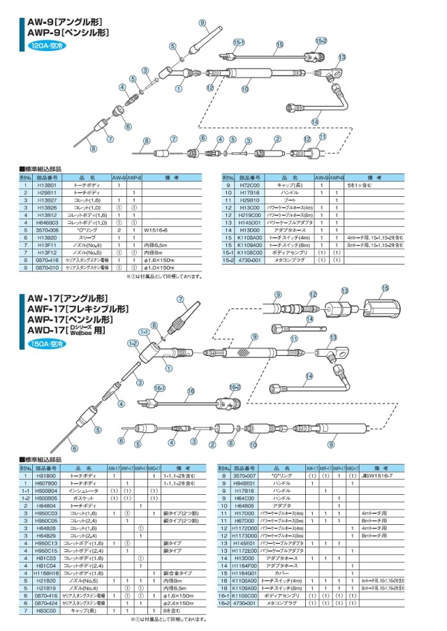 ダイヘン　TIG溶接トーチ部品