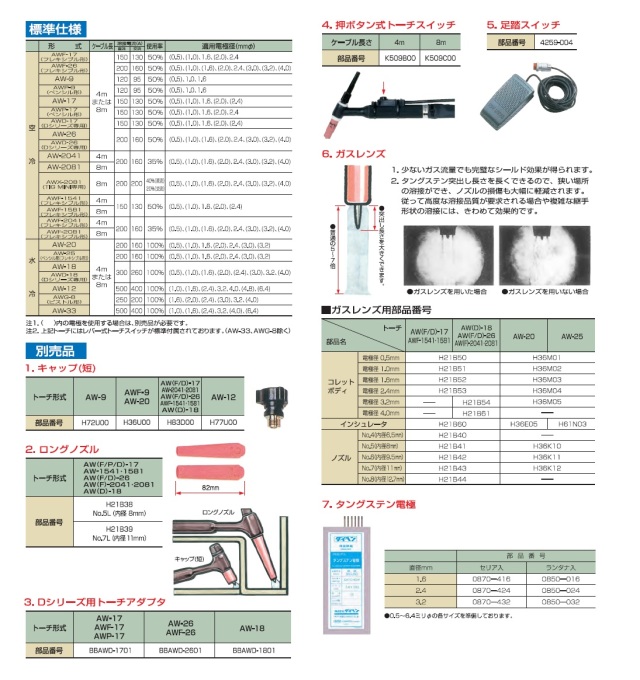 ダイヘン　TIG溶接トーチ部品