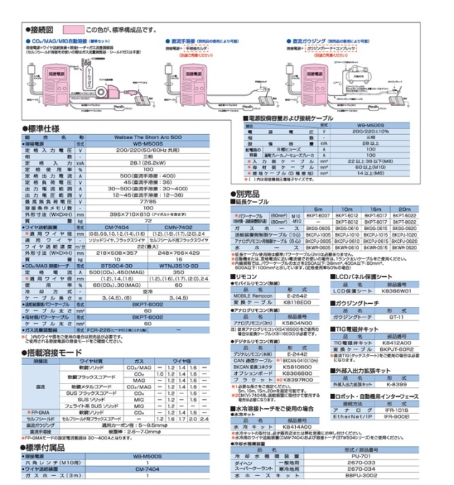 ダイヘン（DAIHEN）デジタルCO2溶接機ウエルビー ザショートアーク WB